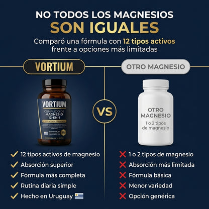 Complejo de Magnesio 12 en 1 - Vortium